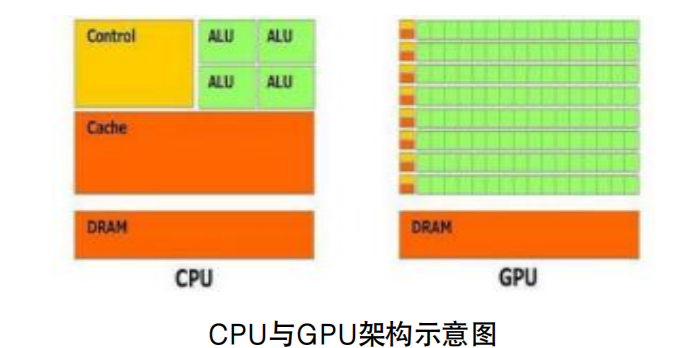 图形化GPU产业调研报告