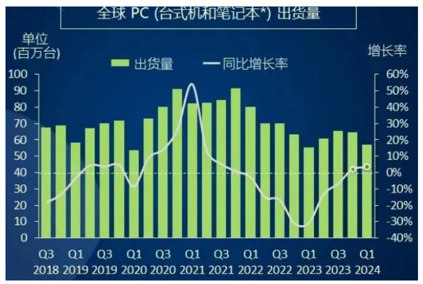 图形化GPU产业调研报告