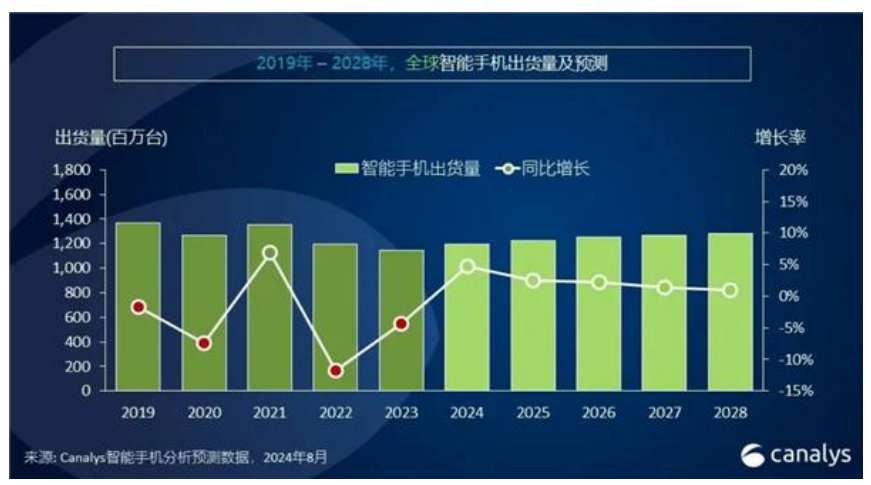 图形化GPU产业调研报告