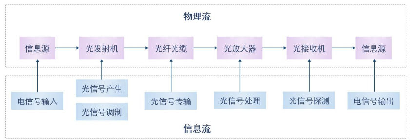 光通信行业深度研究报告