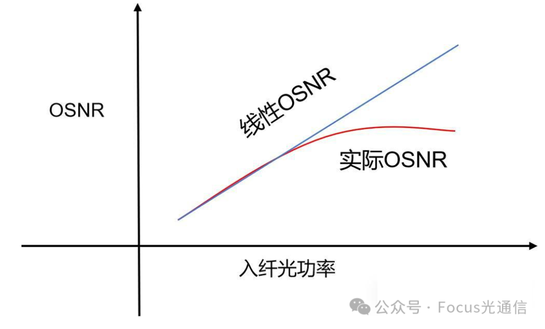 什么是G.654E光纤?有何优势?
