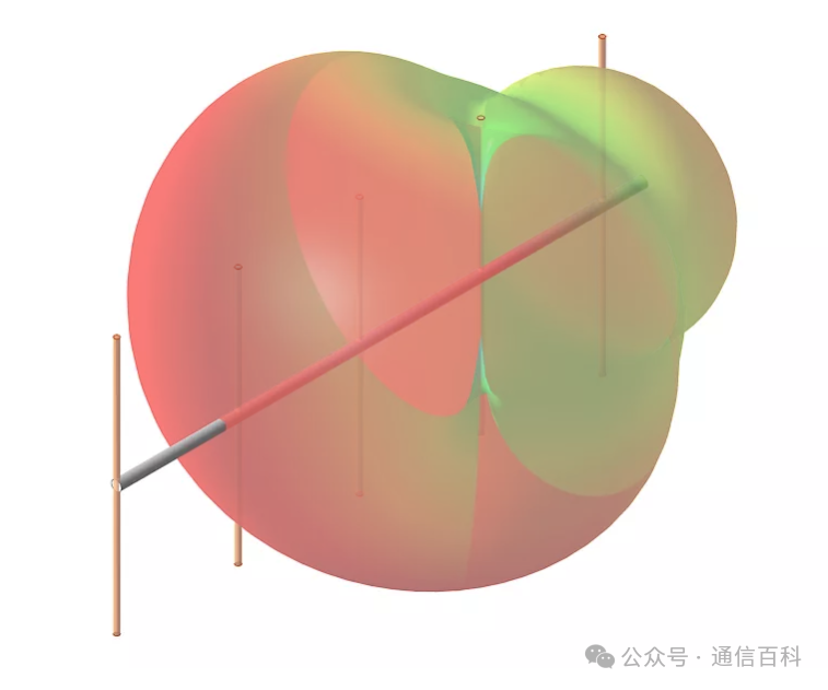 为什么会有不同类型的天线?