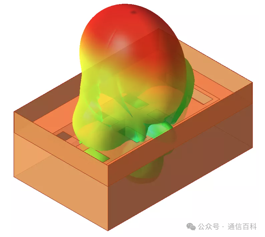 为什么会有不同类型的天线?