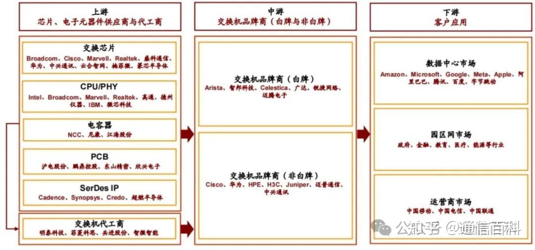 从 OEO 到 OOO 交换机:谷歌/英伟达的布局与产业链情况!