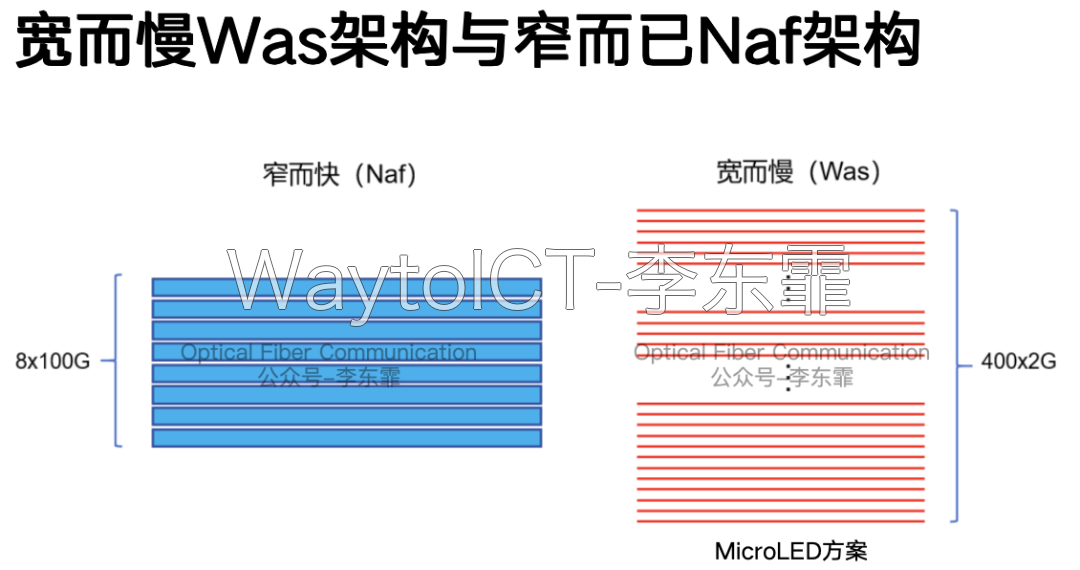 CPO三大技术路线对比:硅光加外置激光器为核心主线,VCSEL立足细分市场,Micro-LED值得长期跟踪