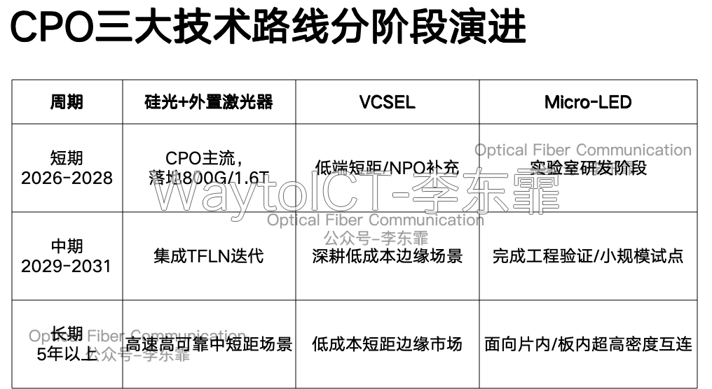 光芯片、光器件、光模块OFC2026报告汇编实拍