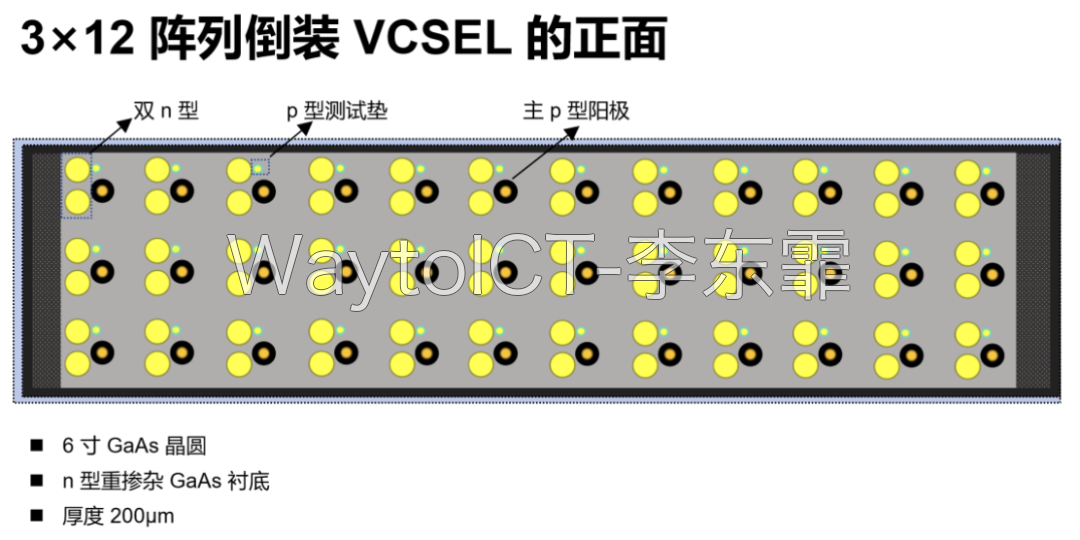 古河电工基于有机基板集成8通道VCSEL/PD阵列,光口24通道MT连接器,集成塑料微透镜阵列