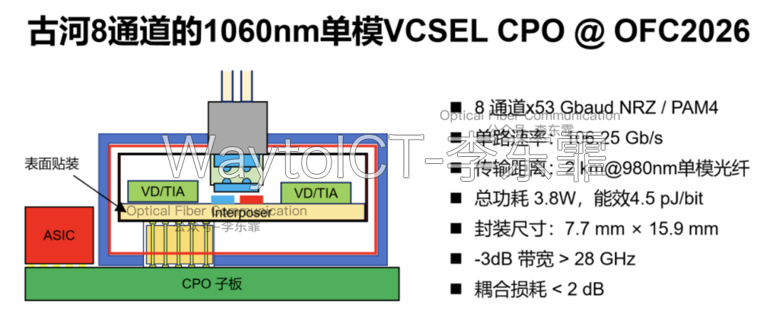 Micro-LED微型发光二极管:以氮化镓为基底制备微米级发光单元组成二维高密度阵列
