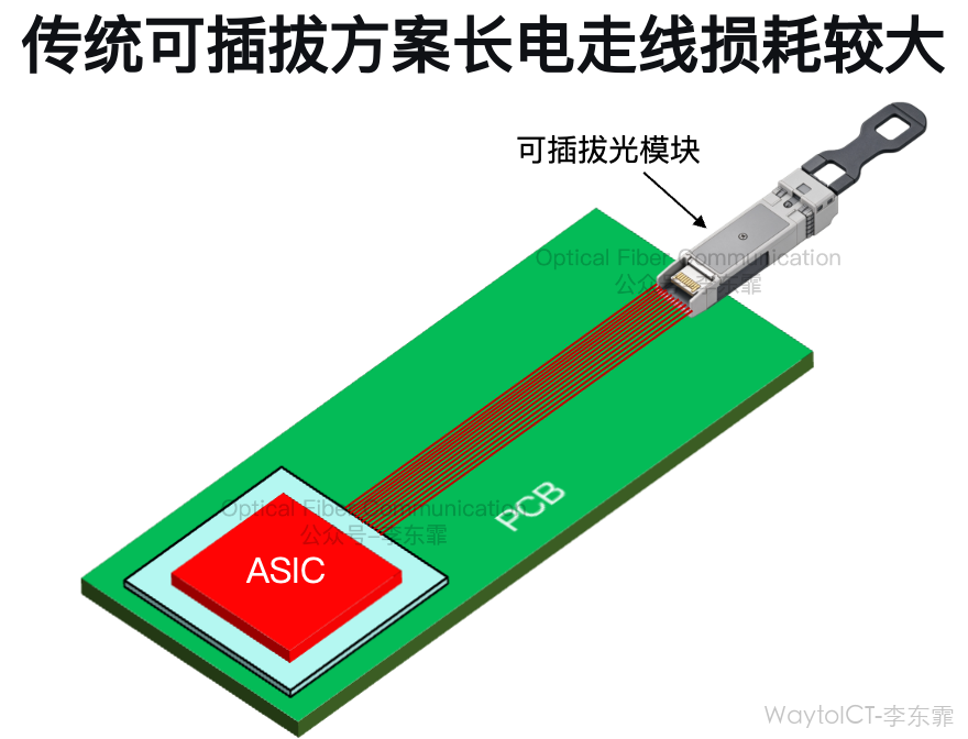 NPO 基础知识 图1