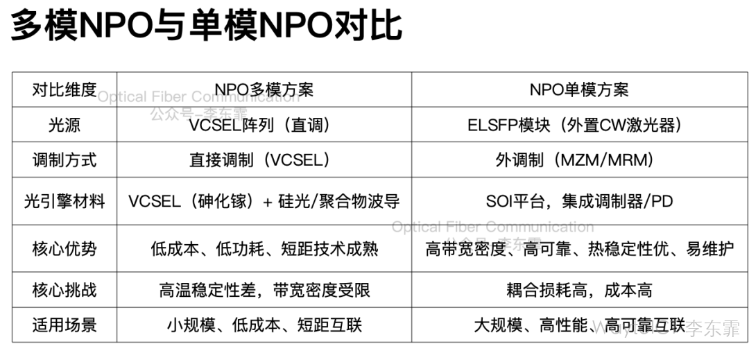 NPO 基础知识 图10