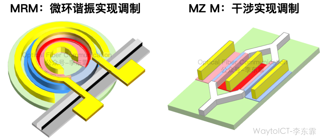 NPO 基础知识 图6