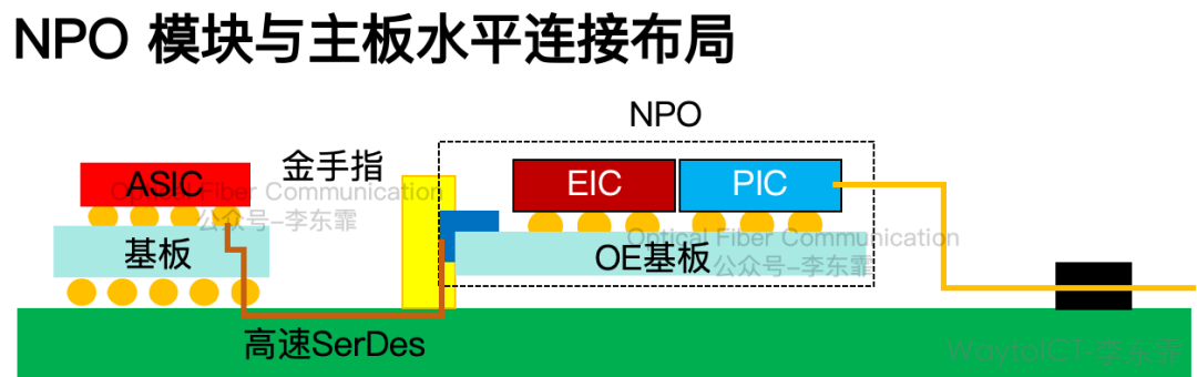NPO 基础知识 图7