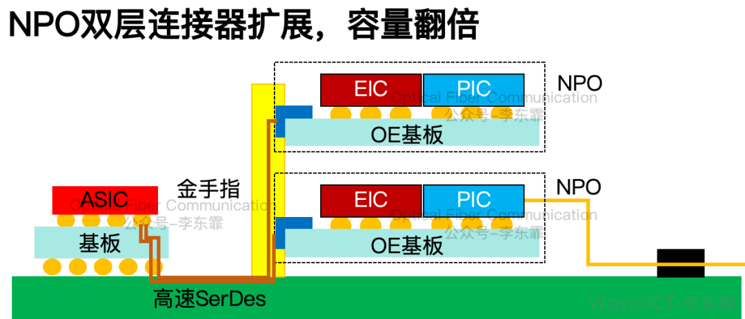 NPO 基础知识 图8