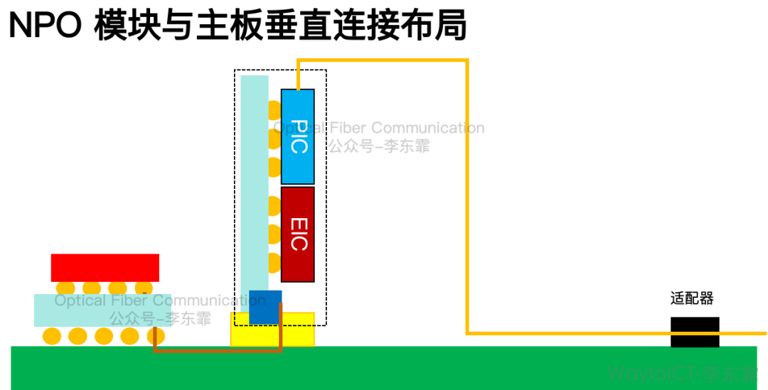 NPO 基础知识 图9