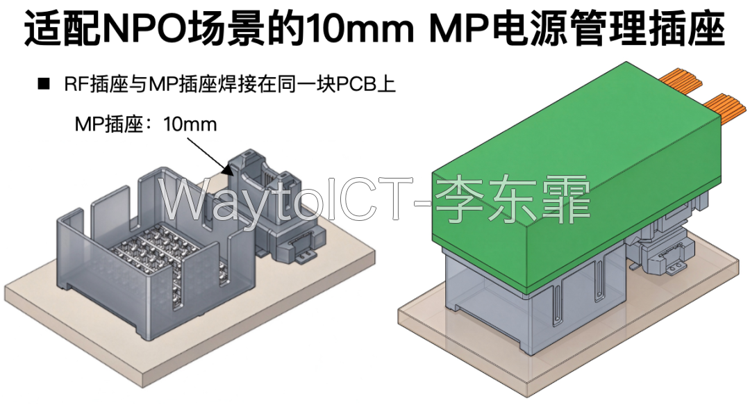 RF 与 MP 同平面安装在 PCB 上,MP 插座高度 10mm,对应 NPO 场景