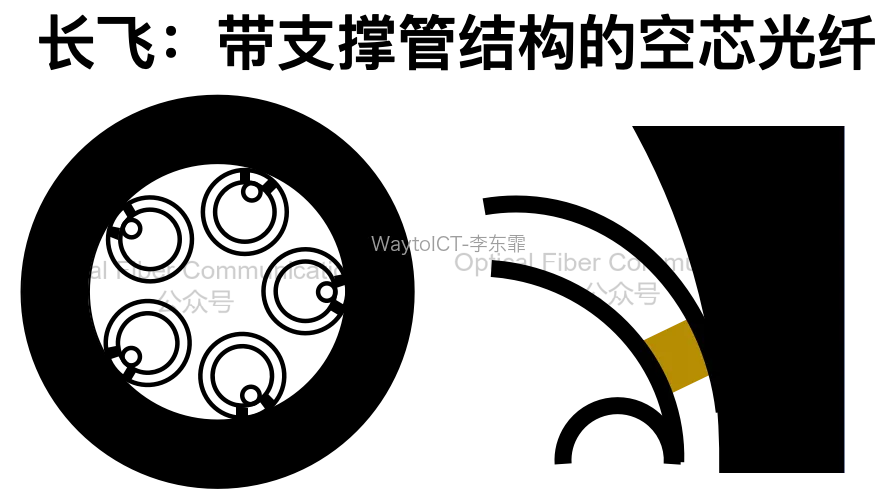 间隙套管辅助型DNANF新结构