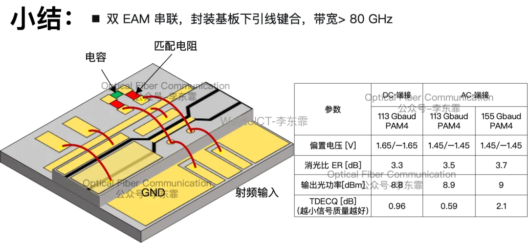 DC端接与AC端接方案小结