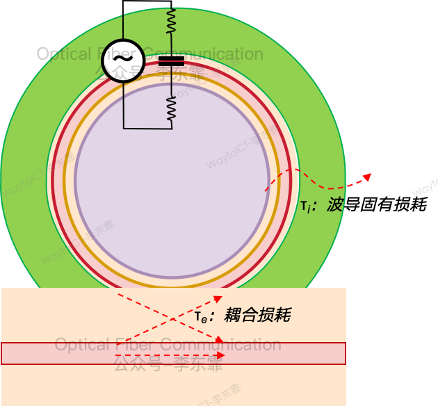 微环零点抵消极点损耗,光学峰化拓宽调制带宽