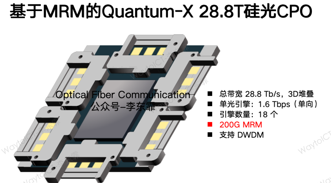 Nvidia 单通道 200Gbps 1.6Tbps CPO 交换机,微环调制器基于台积电 COUPE 工艺