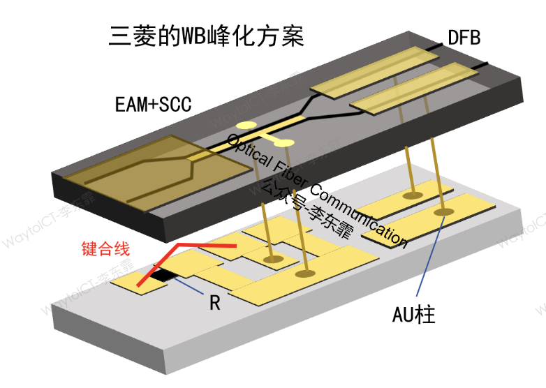 电学电感峰化补偿高频衰减,EML 引线键合引入峰化电感