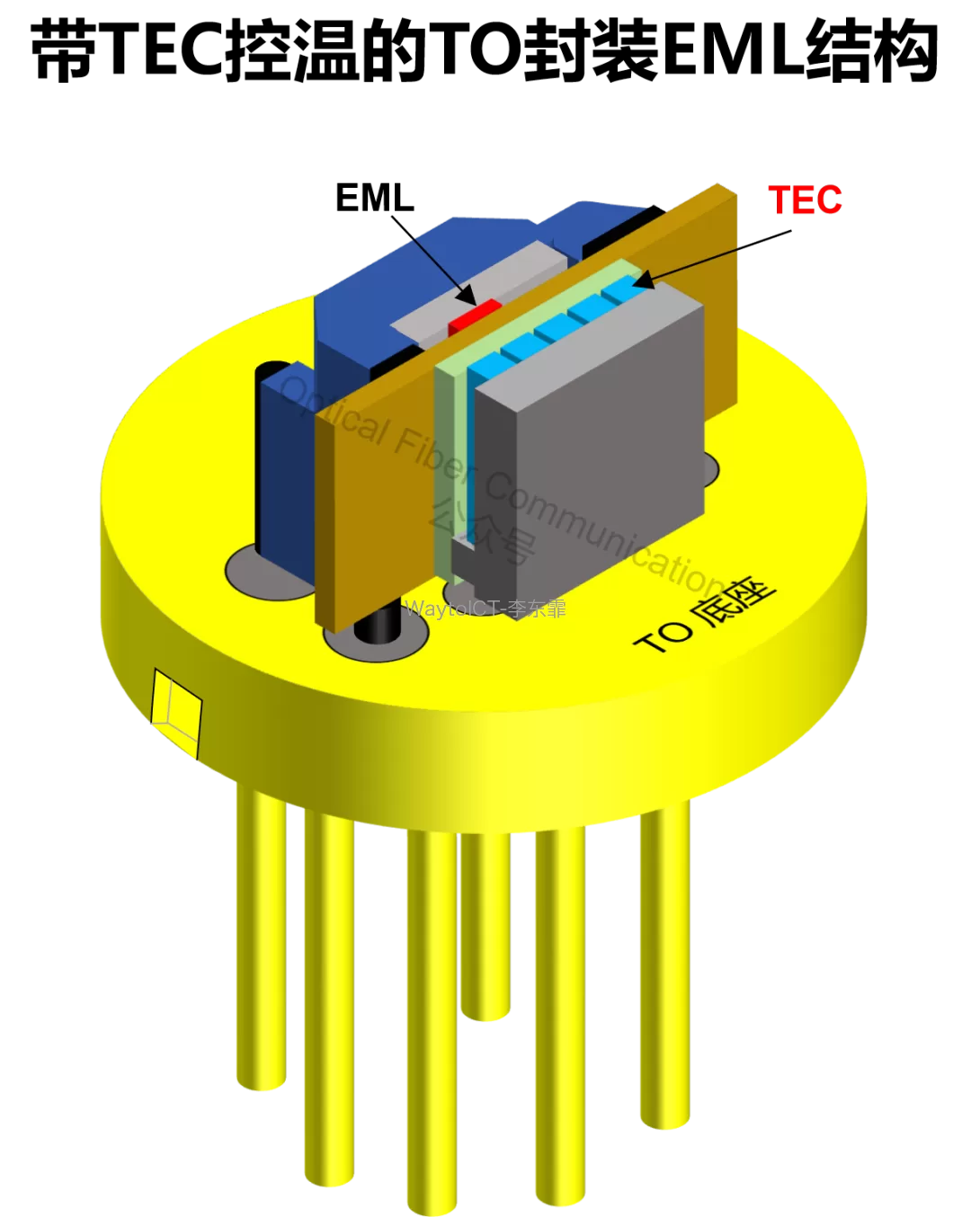 带TEC控温的TO封装EML结构