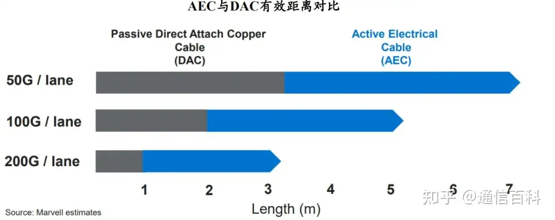 Scale Out与Scale Up:是选择DAC、AEC还是AOC?