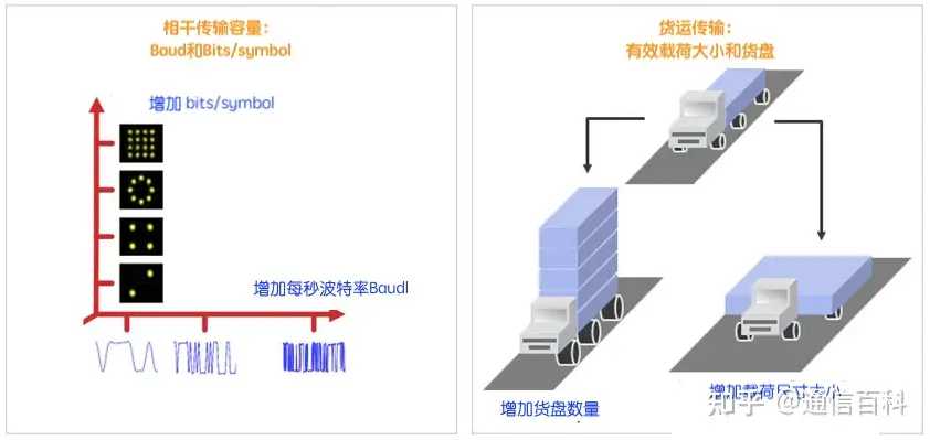 如何理解相干网络解决方案的性能