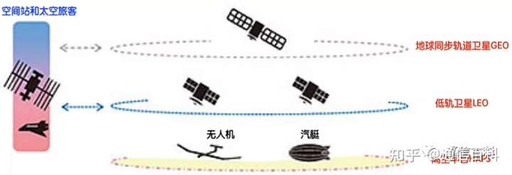 后5G时代的通信手段有哪些?