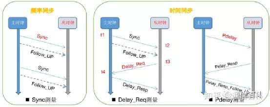 5G承载(3):承载网需要怎样的同步?