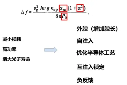半导体激光器为什么需要窄线宽?