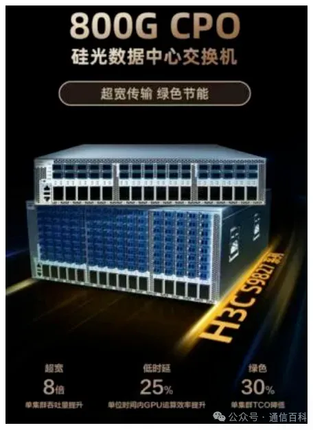 见证 AI 的变革时刻:高速光模块,以太网交换机和液冷技术