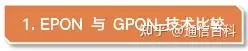 EPON与GPON之争:为何早期中国电信选择EPON?