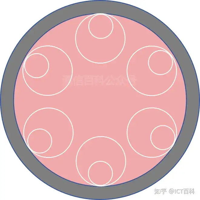 空芯光纤 6 ：嵌套与无嵌套 ANF 空芯光纤