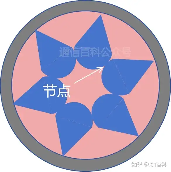 空芯光纤 6 ：嵌套与无嵌套 ANF 空芯光纤
