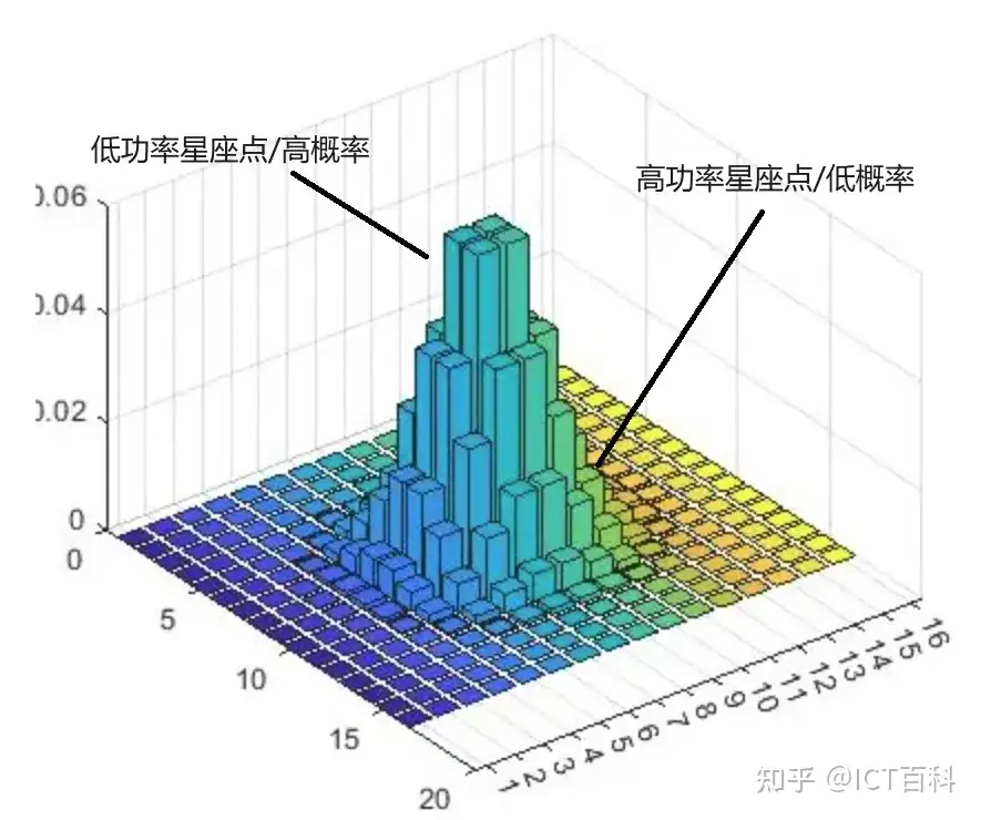 Ciena:800G及更高速率相干可插拔光模块