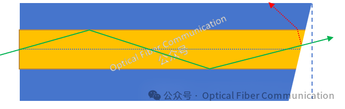 为什么光纤的端面要做成 8° 角 ？
