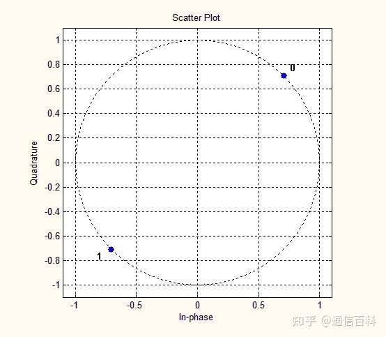 5G调制很难吗?