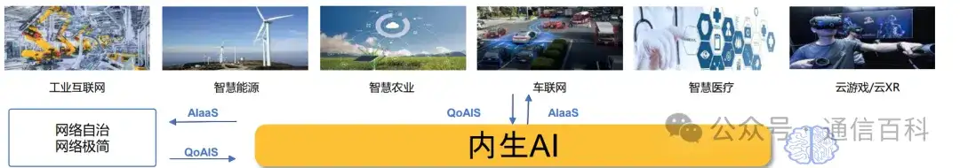 6G,AI , 与大模型?
