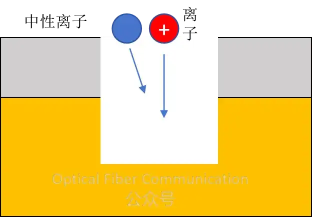 RIE如何实现垂直刻蚀?