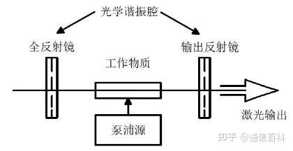 光与技术(3):光通信中光是怎么来的?
