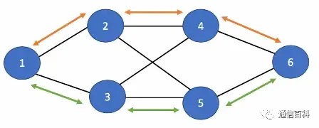 如何通过SR-TE流量工程控制包路径？