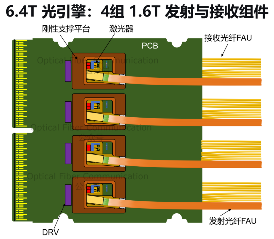 到底什么是 XPO ?