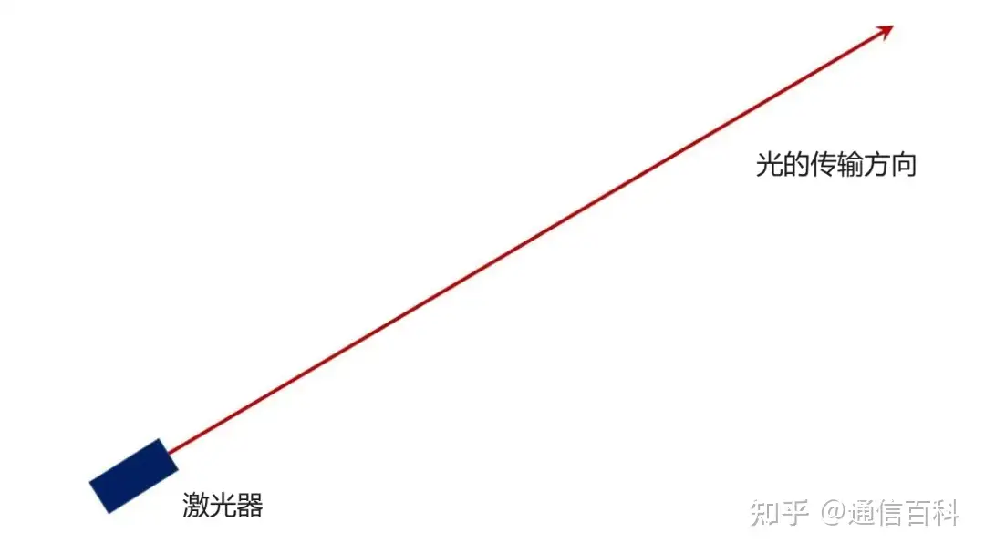 单模和多模分别对应哪些波长?