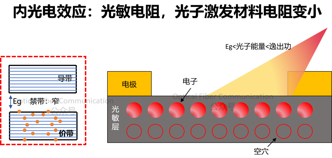 基础知识:光电效应与电光效应