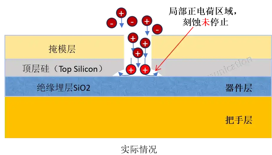 什么是缺口效应Notching Effect,如何抑制 ?