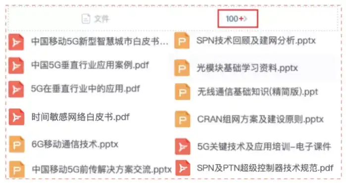 4x400G 是怎么一回事儿?