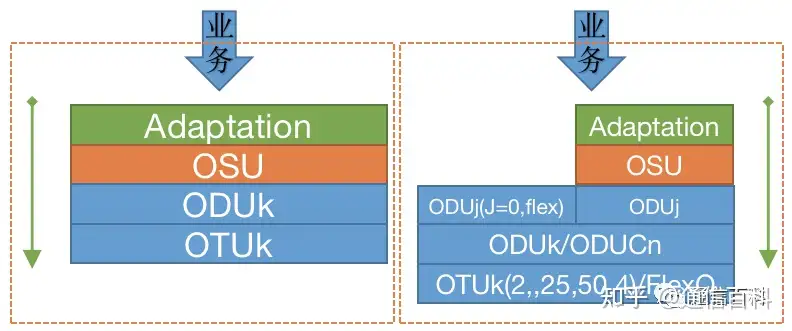 什么是Pixel OTN?