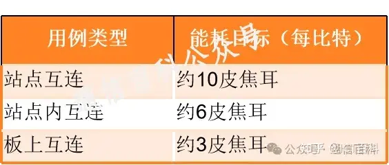 OFC2024:爱立信视角-CPO与相干光收发器技术,如何提升RAN网络能效?