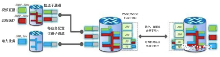 到底什么是5G垂直行业?