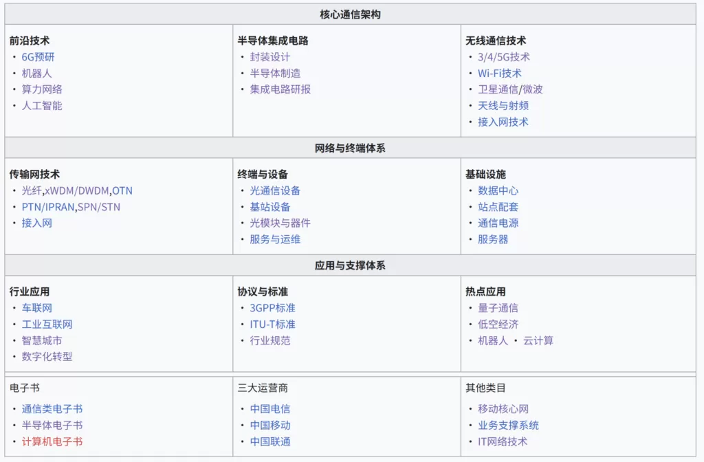 半导体激光器的光调制!